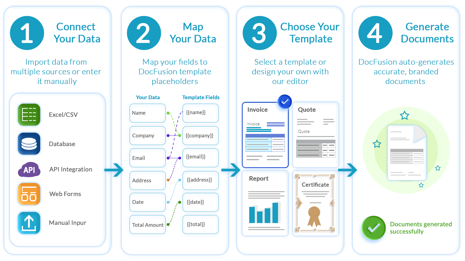 Featured image for “What is document generation?”